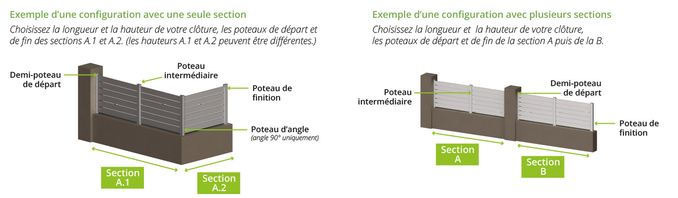 Comment choisir sa clôture