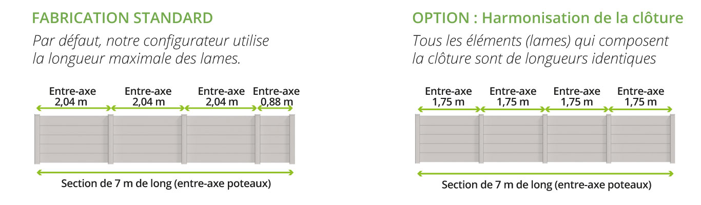 Comment harmoniser sa clôture